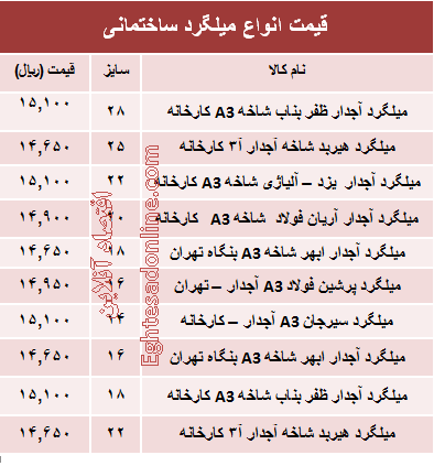 قیمت انواع میلگرد ساختمانی +جدول