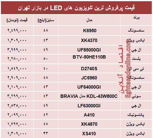 قیمت‌ پرفروش‌ترین‌ تلویزیون‌ها‌ی ‌LED؟ +جدول