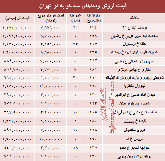 آپارتمان سه خوابه در تهران چند؟ +جدول