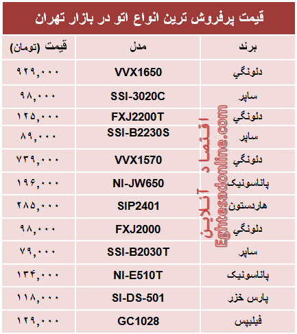 قیمت پرفروش‌ترین انواع اتو در بازار؟ +جدول