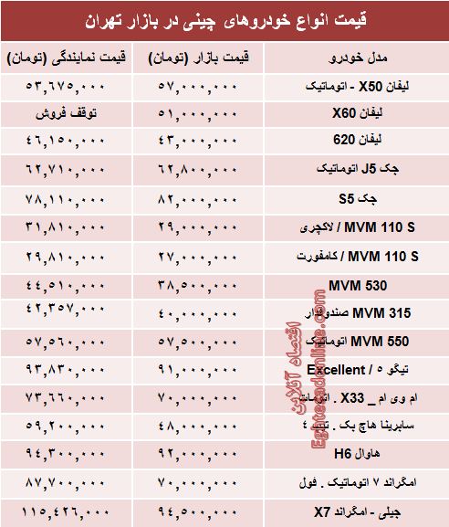 قیمت خودروهای چینی در بازار تهران +جدول