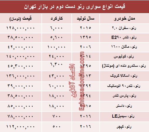 رنو دست دوم در بازار چند؟ +جدول