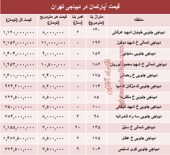 آپارتمان در دیباجی تهران متری چند؟ +جدول