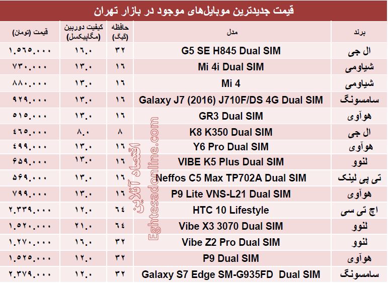 جدیدترین ‌موبایل‌های بازار کدامند؟ +جدول