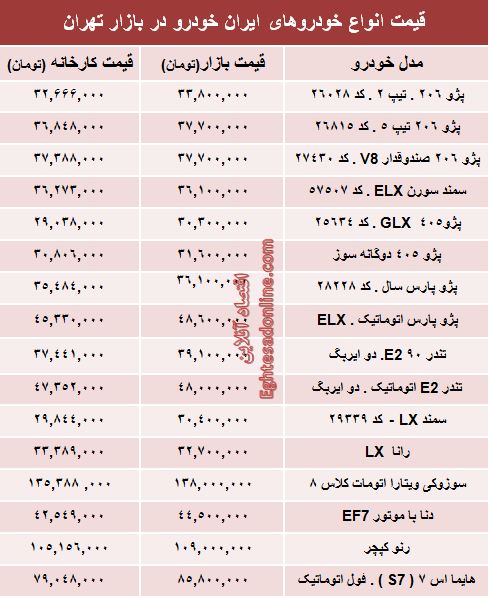 قیمت‌ جدید محصولات ایران خودرو +جدول