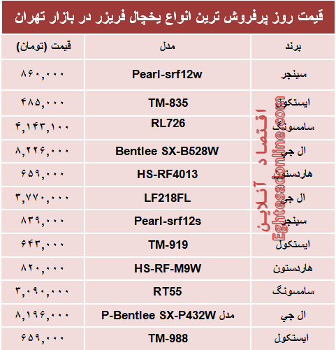 قیمت‌ پرفروش‌ترین انواع یخچال‌‌ فریزر +جدول