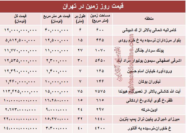 مظنه قیمت زمین در تهران؟ +جدول