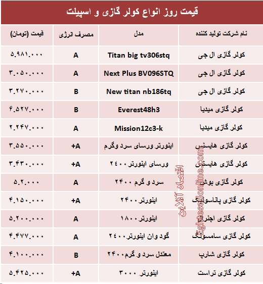 قیمت روز انواع کولر گازی و اسپیلت +جدول