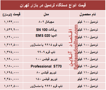 قیمت جدید انواع تردمیل در بازار +جدول