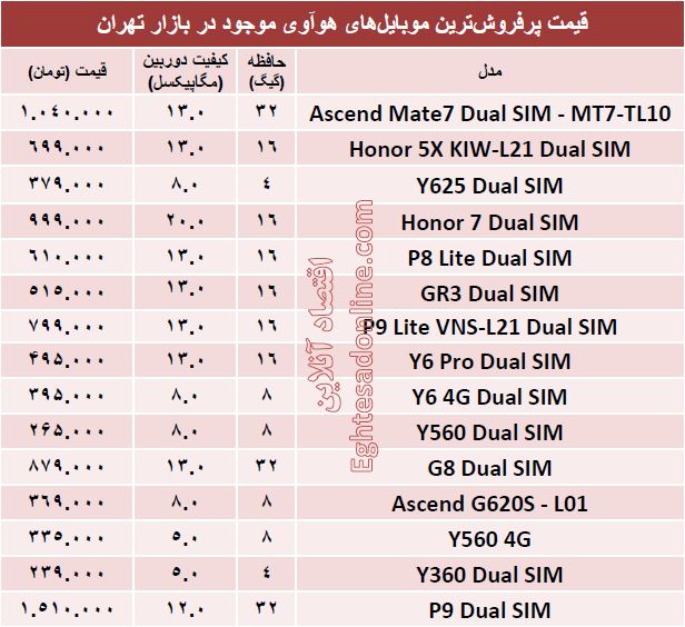 پرفروش‌ترین ‌موبایل‌های هوآوی کدامند؟ +قیمت