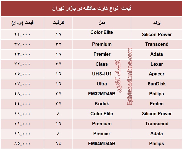 قیمت انواع کارت حافظه چند؟ +جدول