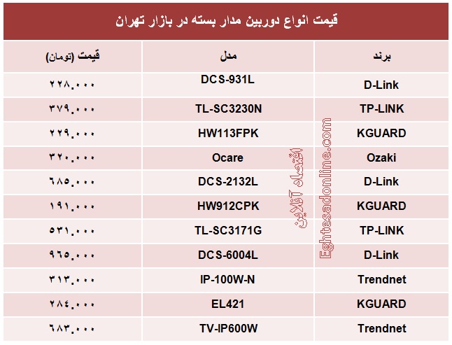 قیمت انواع دوربین مدار بسته +جدول