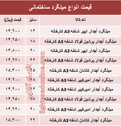 قیمت انواع میلگرد ساختمانی +جدول