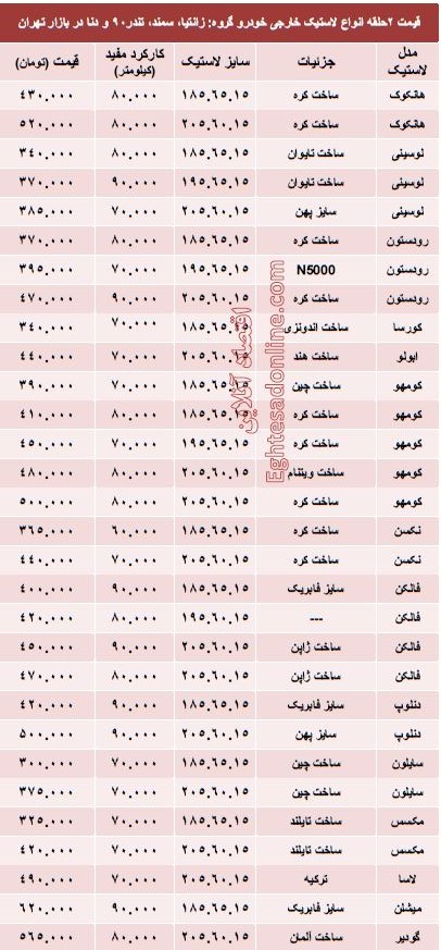 قیمت انواع لاستیک خارجی خودرو +جدول