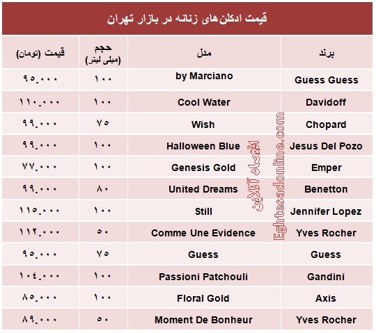 با ۱۰۰ هزار تومان چه ادکلن زنانه‌ای بخریم؟ +جدول