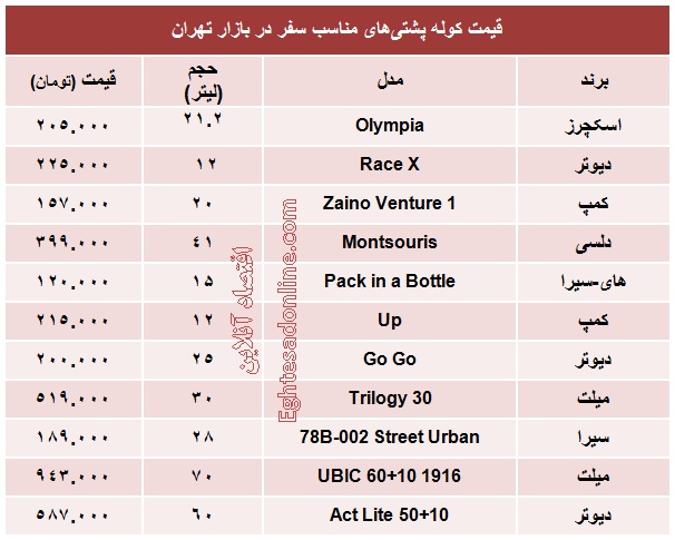 قیمت انواع کوله پشتی چند؟ +جدول