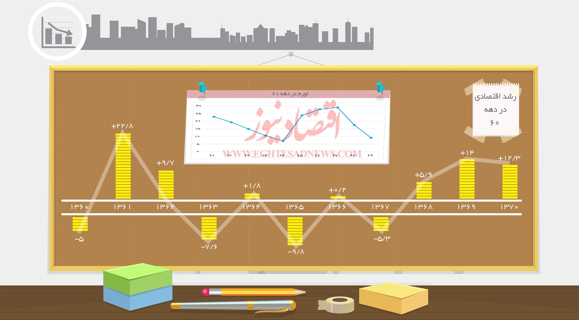 روند نوسان ۲ مولفه اصلی اقتصاد در دهه ۶۰ +اینفوگرافیک