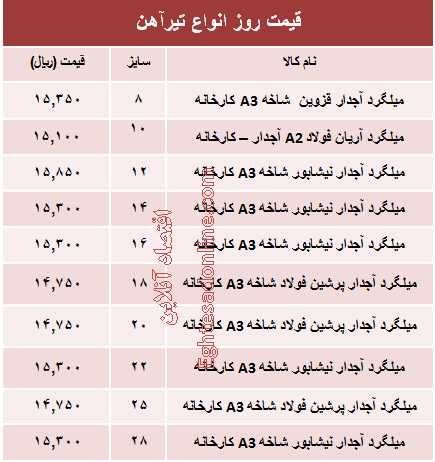 قیمت روز انواع تیرآهن ساختمانی +جدول