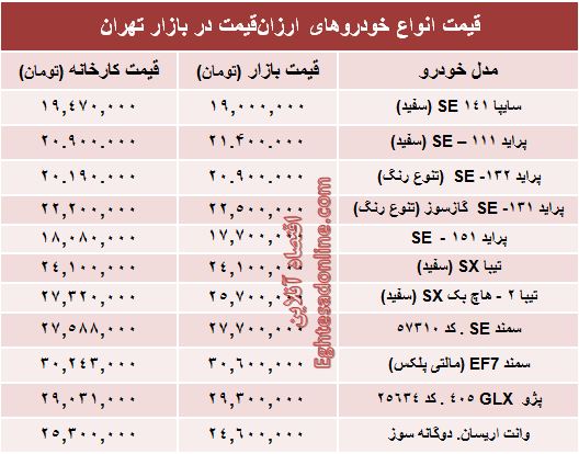 با 30 میلیون‌ تومان چه ماشینی بخریم؟ +جدول