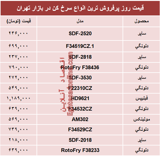 قیمت‌ پرفروش‌ترین انواع سرخ کن +جدول