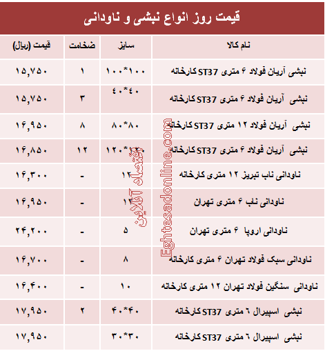 قیمت روز انواع نبشی و ناودانی ساختمانی +جدول