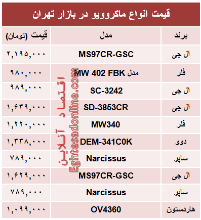 قیمت انواع ماکروویو در بازار تهران؟ +جدول