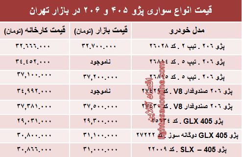 قیمت روز انواع مدل‌های پژو ۴۰۵ و ‌۲۰۶‏ +جدول