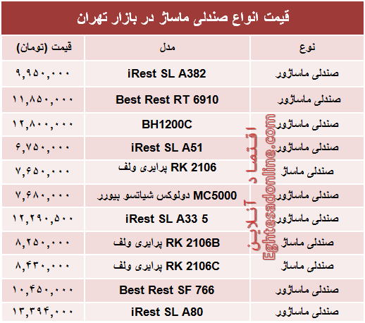 قیمت جدید انواع صندلی ماساژ در بازار +جدول