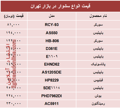 قیمت‌جدید انواع‌ سشوار در بازار +جدول