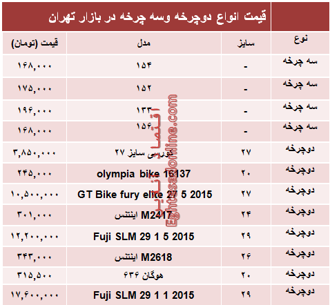 قیمت جدید انواع دوچرخه و سه چرخه +جدول