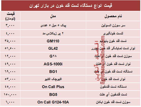 قیمت‌جدید انواع‌دستگاه تست قندخون +جدول