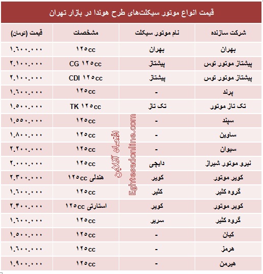 انواع موتورسیکلت‌های طرح هوندا چند؟ +جدول