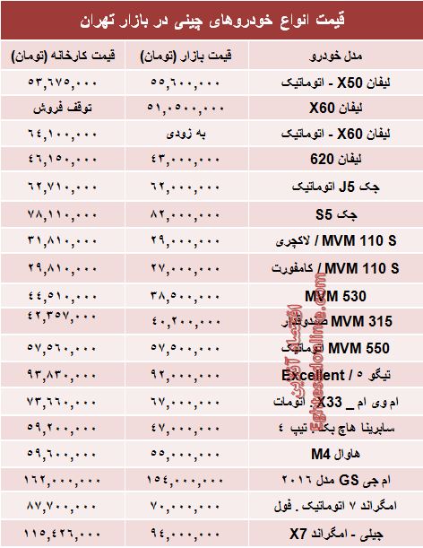 قیمت روز انواع خودروهای چینی در بازار +جدول