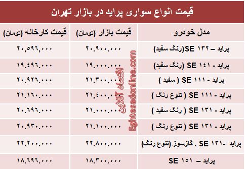 قیمت جدید انواع پراید صفر +جدول