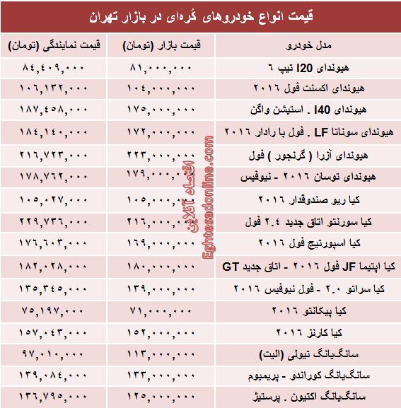 قیمت روز انواع خودروهای کُره‌ای در بازار +جدول