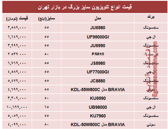 قیمت انواع تلویزیون سایز بزرگ +جدول