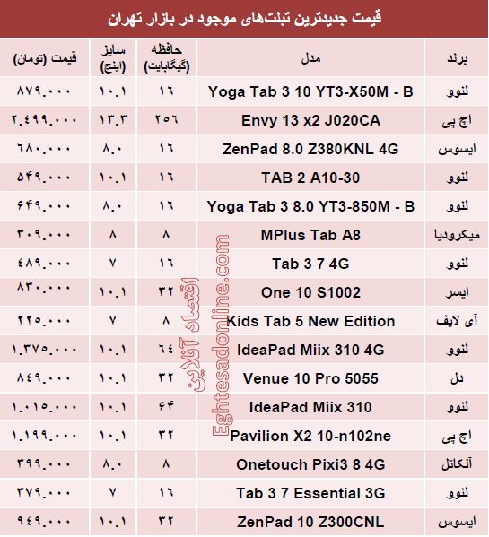 جدیدترین تبلت‌های بازار چند؟ +قیمت