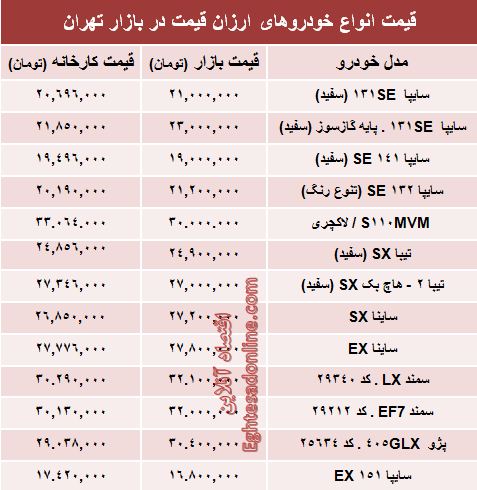 تفاوت کارخانه تا بازار خودروهای ارزان‌؟ +جدول