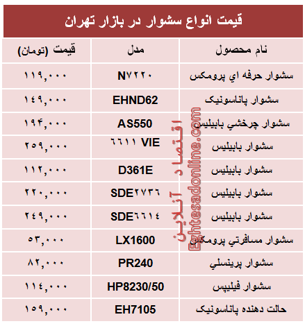 قیمت‌ جدید انواع‌ سشوار در بازار +جدول