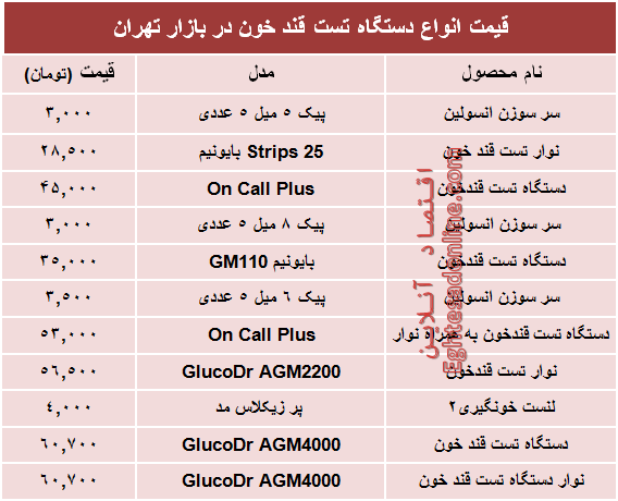 قیمت‌ جدید انواع‌ دستگاه تست قند خون +جدول