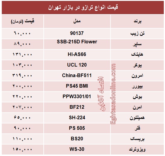 قیمت انواع ترازو دیجیتال؟ +جدول