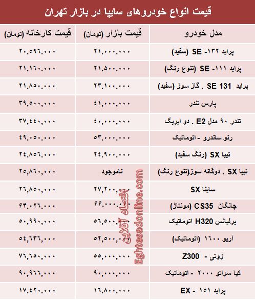 قیمت‌ محصولات سایپا از کارخانه تا بازار +جدول