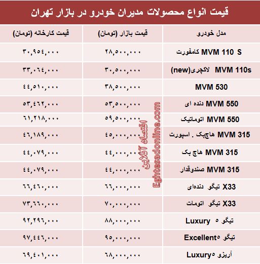 قیمت جدید محصولات مدیران‌ خودرو +جدول