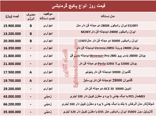 قیمت روز انواع پکیج گرمایشی +جدول