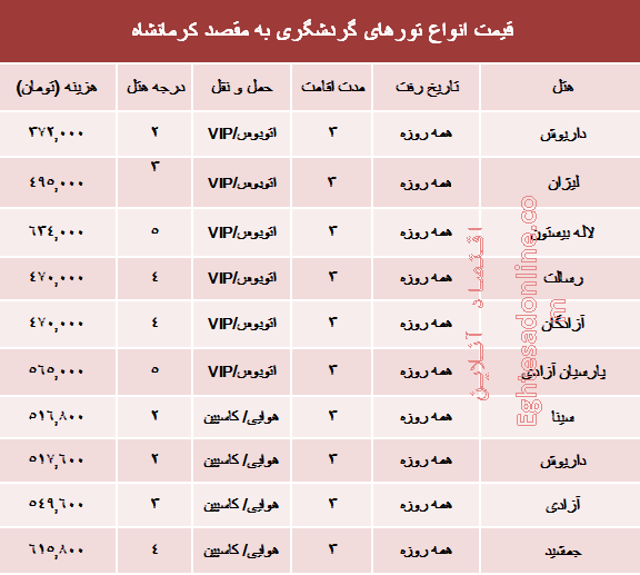 مظنه تورهای پاییزی کرمانشاه؟ +جدول