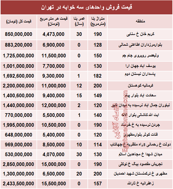 آپارتمان سه خوابه در تهران چند؟ +جدول