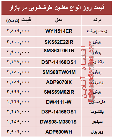 جدیدترین ماشین‌های ظرفشویی چند؟ +جدول