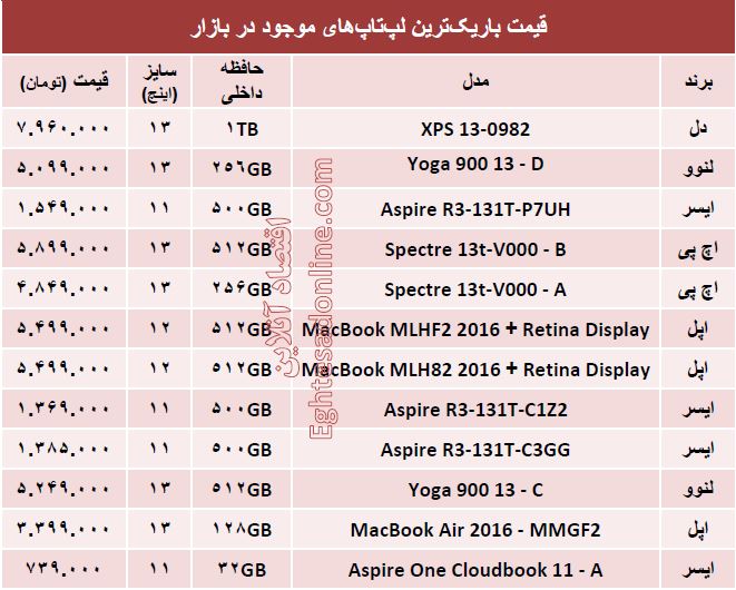 قیمت‌ باریک‌ترین لپ‌تاپ‌های بازار +جدول