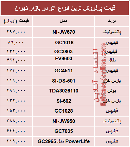 قیمت پرفروش‌ترین انواع اتو در بازار؟ +جدول