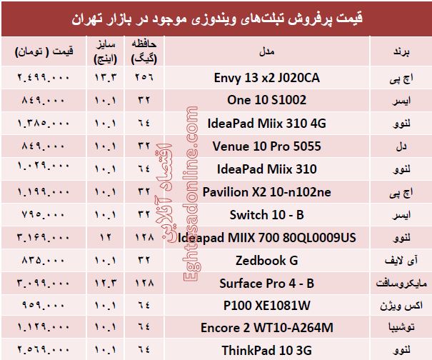 پرفروش‌ترین تبلت های ویندوزی کدامند؟ + قیمت